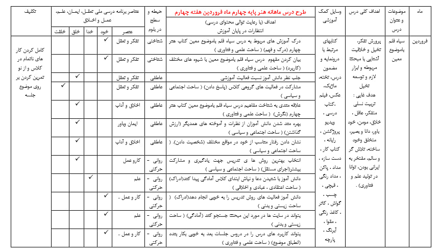 دانلود طرح درس ماهانه هنر چهارم
